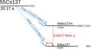 Vorschaubild für Cäsium-Barium-Generator