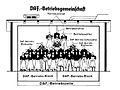 Vorschaubild für Betriebsgemeinschaft (Nationalsozialismus)