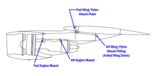 DC-10 engine pylon DC-10 engine-pylon.svg