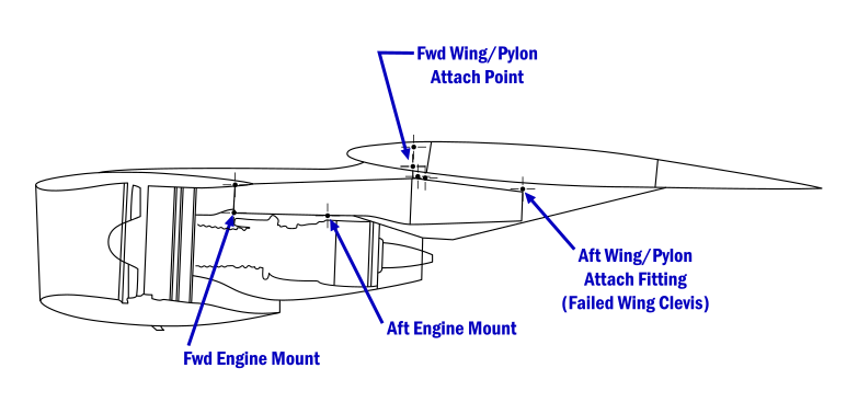 File:DC-10 engine-pylon.svg