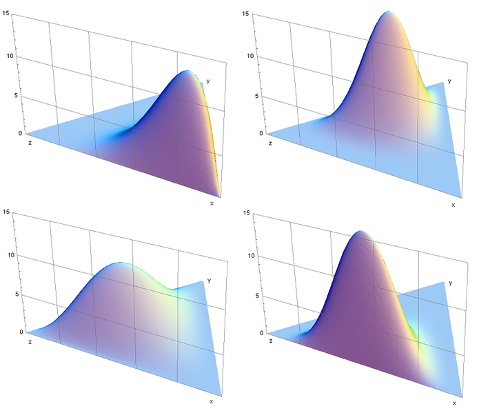 File:Dirichlet distributions.png