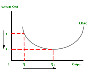 Economies of scale Cost advantages obtained via scale of operation