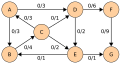 Edmonds-Karp algorithm