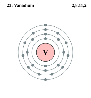 Electron shell 023 Vanadium.svg