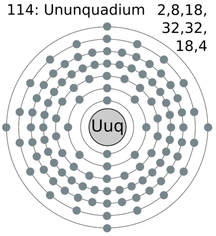 bohr model of ununquadium