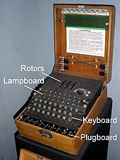 Enigma makina