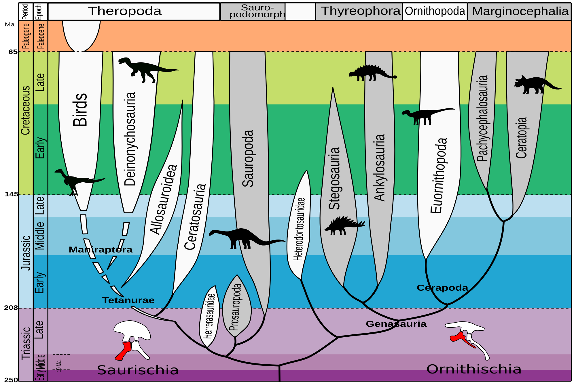 Human–dinosaur coexistence - Wikipedia