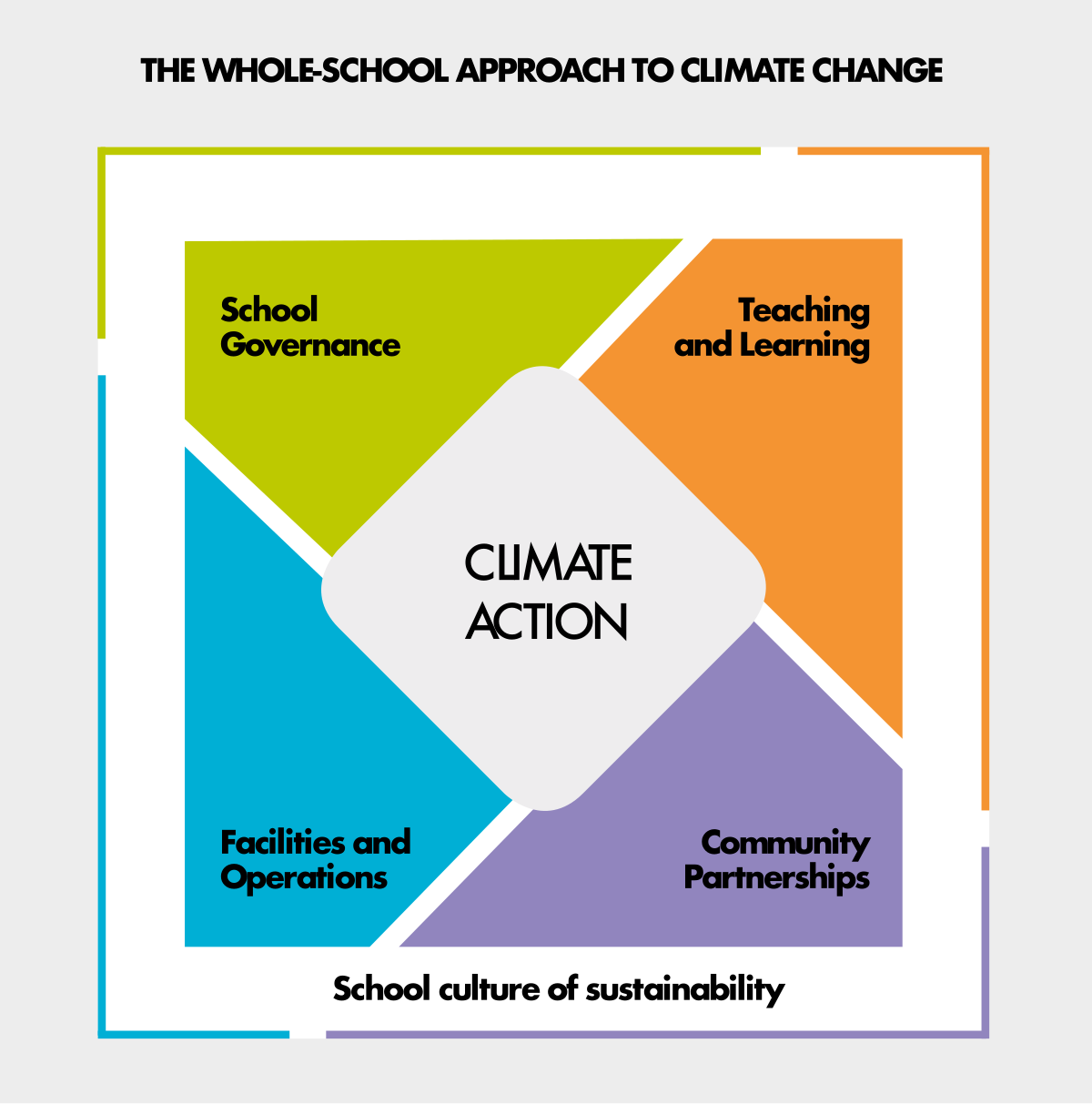 Climate change education - Wikipedia