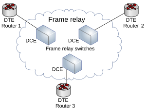 Frame relay.svg