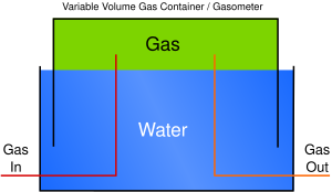 Gasometer.svg