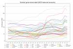 Thumbnail for List of countries by government debt