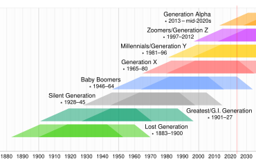 ジェネレーションz Wikipedia