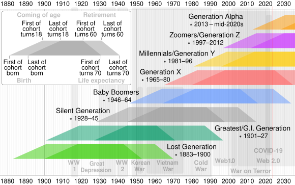 Kræft Hvad Som svar på Silent Generation - Wikiwand