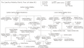 Minutum speculum redactionis 09:36, 24 Aprilis 2005 factae