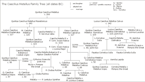 Árbol genealógico - Wikipedia, la enciclopedia libre