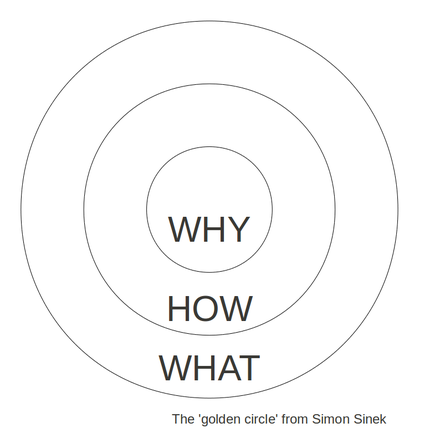 Simon Sinek Wikiwand