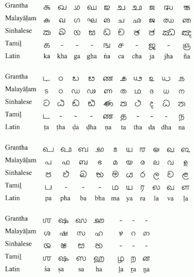 Grantha Script Wikipedia