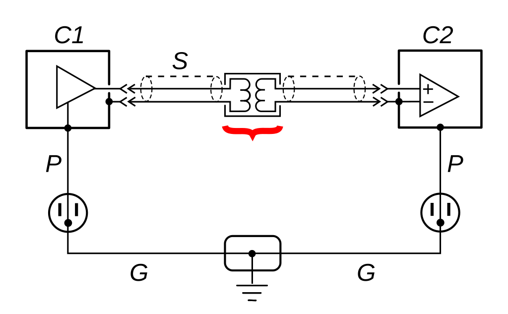 File Ground Loop Solution