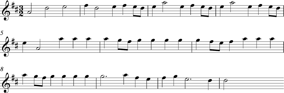 File:Twinkle Twinkle Sheet Music.png - Wikimedia Commons