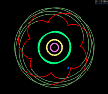 Rotierende Animation, die Hauméas Umlaufbahn ähnlich einer Rosette zeigt, wenn sie auf Neptun zentriert ist.