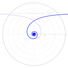 Hyperbolic spiral.svg