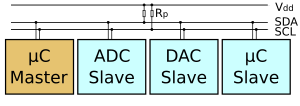 I2C-bussen (Kilde wikipedia.no)