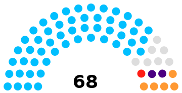 India Himachal Pradesh Legislative Assembly 1972.svg