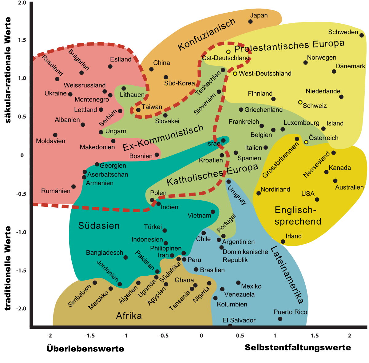 World Values Survey Brasil