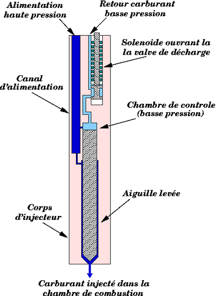 File:Injecteur ouvert.png