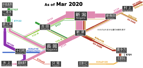 羽越本線 Wikiwand