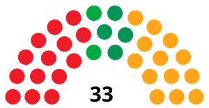 Elecciones al Parlamento de La Rioja de 1987