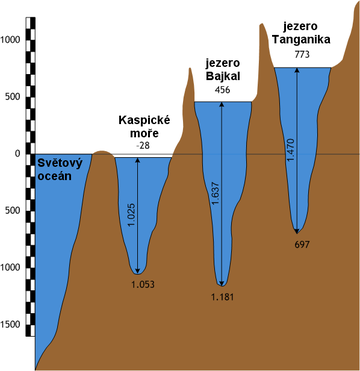 Kryptodeprese