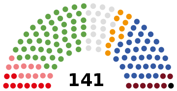 Lithuania Parliament 2020.svg
