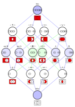 Logical connectives Hasse diagram.svg