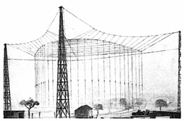 The first parabolic antenna, built by Heinrich Hertz in 1888.