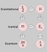 Schwarzschild radius