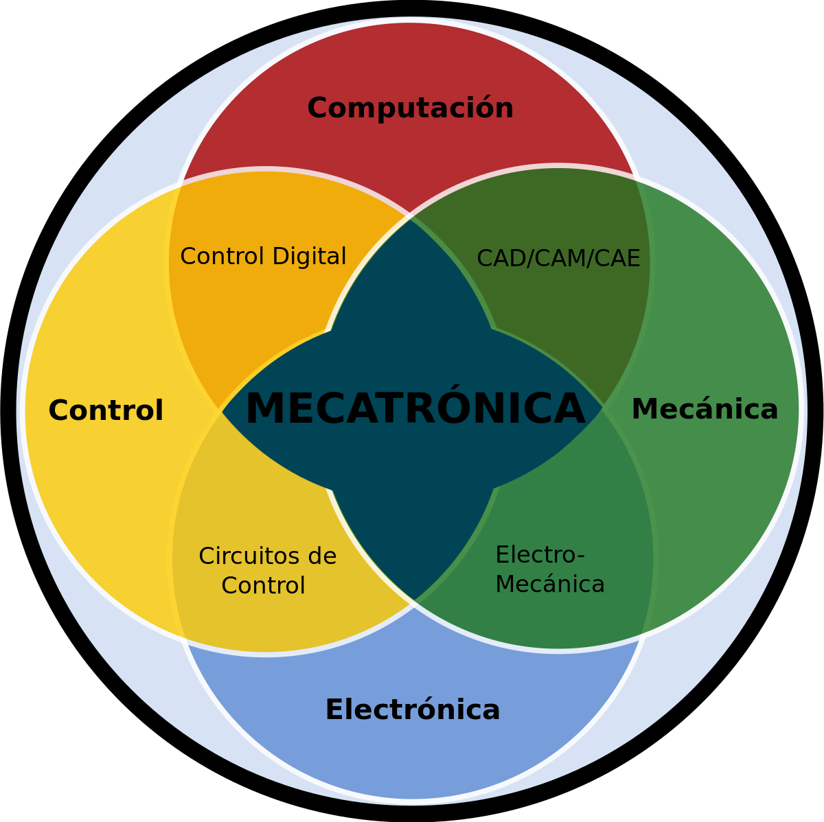 Total 33+ imagen en que consiste la carrera de mecatronica