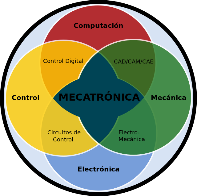 Ingeniería mecatrónica - Wikipedia, la enciclopedia libre