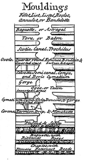 Moldings from 1728 Table of architecture in the Cyclopedia