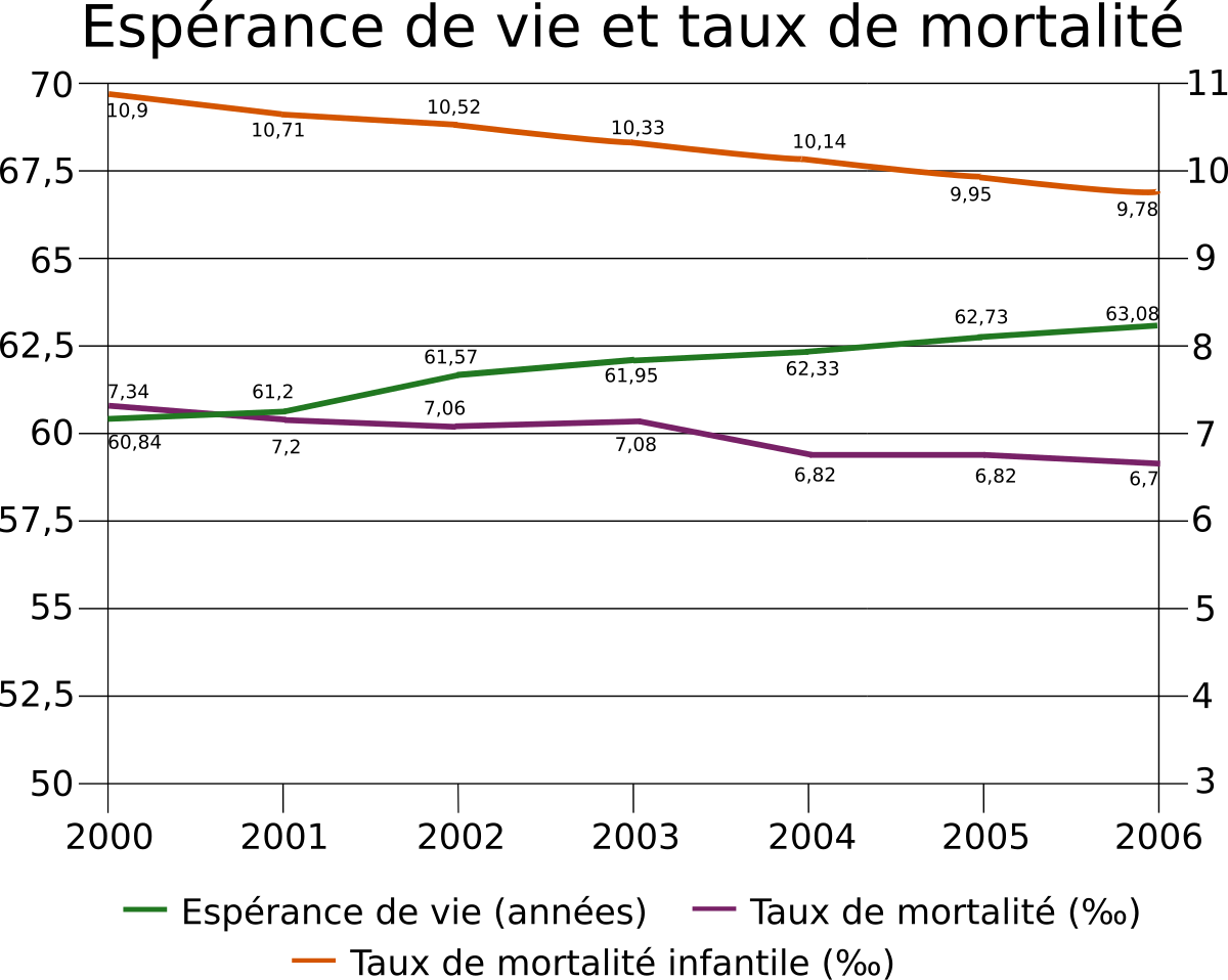 Free Free Svg Life Expectancy 560 SVG PNG EPS DXF File