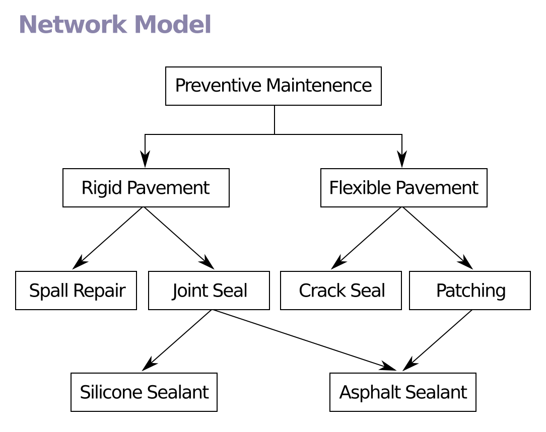 Network database model. Сетевая модель данных. Иерархическая база данных. Иерархическая модель данных.