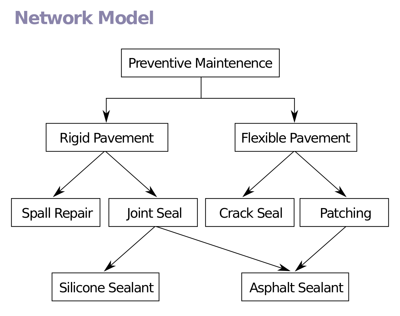 Berkas:Network Model.svg - Wikipedia bahasa Indonesia 