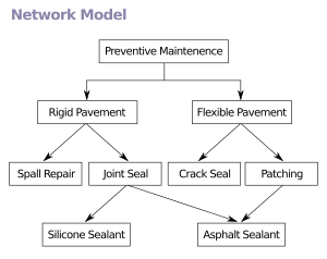 Network Model.svg