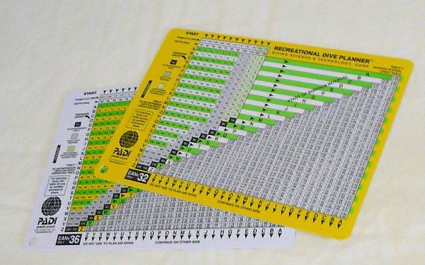 Enriched Air Nitrox diving tables, showing adjusted no-decompression times.