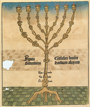 Judaizm: Historia judaizmu, Judaizm w Polsce, Współczesne odłamy judaizmu