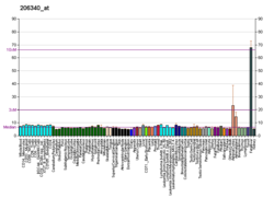 PBB GE NR1H4 206340, fs.png'de