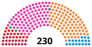 PTbancadasParl.XIIIªLegª(2015out).svg