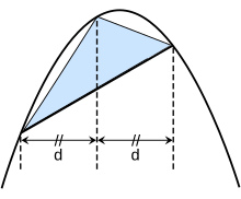 Archimedes' proofs of the area of a parabolic segment in Quadrature of the Parabola inspired work on quadratures and cubatures in the 15th and 16th centuries. Parabola and inscribed triangle.svg