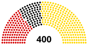 Vignette pour Élections législatives turques de 1983