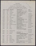 Miniatuur voor Bestand:Plant lists - Panama and Liberia, 1927-1930 (IA plantlists00coop).pdf